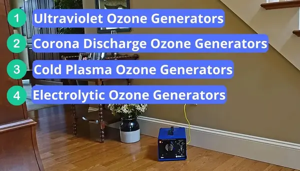 Types-of-Ozone-Generators